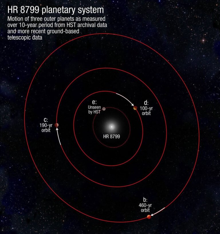 Estudo com James Webb aponta formação de exoplanetas gigantes por acreção de núcleo
